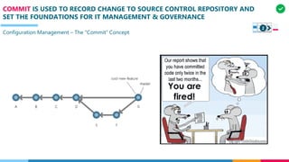 COMMIT IS USED TO RECORD CHANGE TO SOURCE CONTROL REPOSITORY AND
SET THE FOUNDATIONS FOR IT MANAGEMENT & GOVERNANCE
Configuration Management – The "Commit” Concept
2
 