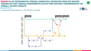 BRANCH IS AN EXPERIMENTAL VERSION, COMPLETELY SEPERATED FROM THE MASTER
VERSION SO THAT VARIOUS AMENDMENTS CAN BE TRIED WTIHOUT COMPROMISING THE
OVERALL SYSTEM STABILITY
Configuration Management – The “Branch” Concept
2
 