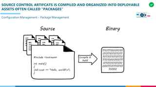 SOURCE CONTROL ARTIFCATS IS COMPILED AND ORGANIZED INTO DEPLOYABLE
ASSETS OFTEN CALLED “PACKAGES”
Configuration Management – Package Management
2
 