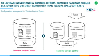 TO LEVERAGE GOVERNANCE & CONTORL EFFORTS, COMPILED PACKAGES SHOULD
BE STORED INTO DIFFERENT REPOSITORY THAN TEXTUAL-BASED ARTIFACTS
Configuration Management – Version Control Types
Common Version Control Separate Version Control
2
 