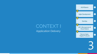 CONTEXT I
Application Delivery
3
ALM Basics
Agile Development
DevOps
API, Microservice &
Cloud-Native
Secure Apps,
Digital Products
 