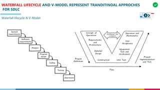 WATERFALL LIFECYCLE AND V-MODEL REPRESENT TRANDITINOAL APPROCHES
FOR SDLC
Waterfall lifecycle & V-Model
3
 