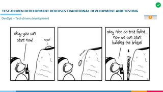 TEST-DRIVEN DEVELOPMENT REVERSES TRADITIONAL DEVELOPMENT AND TESTING
DevOps – Test-driven development 2
 