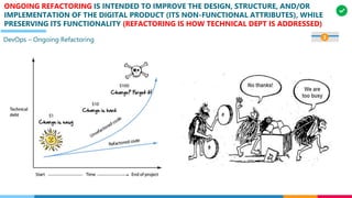 ONGOING REFACTORING IS INTENDED TO IMPROVE THE DESIGN, STRUCTURE, AND/OR
IMPLEMENTATION OF THE DIGITAL PRODUCT (ITS NON-FUNCTIONAL ATTRIBUTES), WHILE
PRESERVING ITS FUNCTIONALITY (REFACTORING IS HOW TECHNICAL DEPT IS ADDRESSED)
DevOps – Ongoing Refactoring 3
 