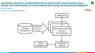 CONTINOUS DELIVERY IS A DEVOPS PRACTICE IN WHICH EVERY CODE CHANGE IS BUILT,
TESTED, AND THEN PUSHED TO A NON-PRODUCTION TESTING OR STAGING ENVIRONMENT
DevOps – Continuous Delivery 5
 