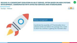 RELEASE IS A SIGNIFICANT EVOLUTION IN AN IT SERVICE, OFTEN BASED ON NEW SYSTEMS
DEVELOPMENT, COORDINATED WITH AFFECTED SERVICES AND STAKEHOLDERS
DevOps – Release 6
Coordinate the assembly of IT functionality into a
coherent whole and deliver this package into a state
in which the customer is getting the intended value
Release management
 