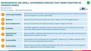 MICROSERVICES ARE SMALL, AUTONMOUS SERVICES THAT WORK TOGETHER AS
COHESIVE WHOLE
CN Technologies – Microservices benefits
Technology Flexibility
Microservices may be written in any language and yet communicate over common protocols
and be managed in a common framework
Resilience Failure of one microservice should not result in failure of an entire digital product
Scalability
monolithic applications typically must be scaled as one unit; with microservices, just those
units under higher load can have additional capacity allocated
Ease of deployment because microservices are small and loosely coupled, change is less risky
Organizational
alignment
large, monolithic codebases often encounter issues with unclear ownership; microservices are
typically each owned by one team
Composability
microservices can be combined and re-combined ("mashed up") in endless variations, both
within and across organizational boundaries
Replaceability
Because they are loosely coupled and defined by their APIs, a microservice can be replaced
without replacing the rest of a broader system
1
2
3
4
5
6
7
3
 