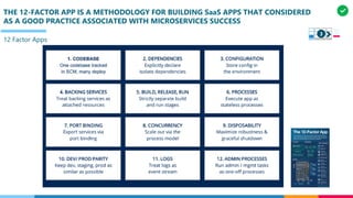 THE 12-FACTOR APP IS A METHODOLOGY FOR BUILDING SaaS APPS THAT CONSIDERED
AS A GOOD PRACTICE ASSOCIATED WITH MICROSERVICES SUCCESS
12 Factor Apps
3
 