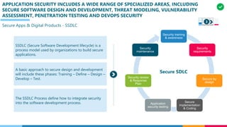 APPLICATION SECURITY INCLUDES A WIDE RANGE OF SPECIALIZED AREAS, INCLUDING
SECURE SOFTWARE DESIGN AND DEVELOPMENT, THREAT MODELING, VULNERABILITY
ASSESSMENT, PENETRATION TESTING AND DEVOPS SECURITY
Secure Apps & Digital Products - SSDLC
A basic approach to secure design and development
will include these phases: Training – Define – Design –
Develop – Test.
The SSDLC Process define how to integrate security
into the software development process.
SSDLC (Secure Software Development lifecycle) is a
process model used by organizations to build secure
applications.
Security training
& awareness
Security
requirements
Secure by
design
Secure
implementation
& Coding
Application
security testing
Security review
& Response
Plan
Security
maintenance
Secure SDLC
3
 