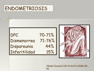 ENDOMETRIOSIS DPC  70-71% Dismenorrea  71-76% Dispareunia  44% Inferitilidad  15% Obstet Gynecol Clin N Am33 (2006) 69– 84 