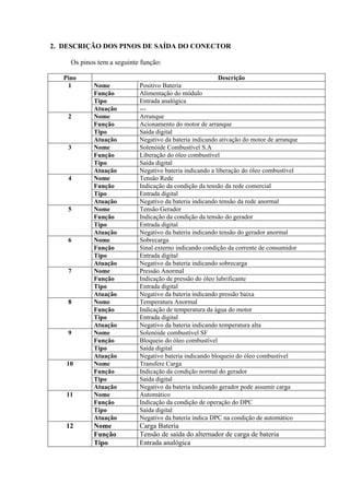 2. DESCRIÇÃO DOS PINOS DE SAÍDA DO CONECTOR
Os pinos tem a seguinte função:
Pino Descrição
1 Nome Positivo Bateria
Função Alimentação do módulo
Tipo Entrada analógica
Atuação ---
2 Nome Arranque
Função Acionamento do motor de arranque
Tipo Saída digital
Atuação Negativo da bateria indicando ativação do motor de arranque
3 Nome Solenóide Combustível S.A
Função Liberação do óleo combustível
Tipo Saída digital
Atuação Negativo bateria indicando a liberação do óleo combustível
4 Nome Tensão Rede
Função Indicação da condição da tensão da rede comercial
Tipo Entrada digital
Atuação Negativo da bateria indicando tensão da rede anormal
5 Nome Tensão Gerador
Função Indicação da condição da tensão do gerador
Tipo Entrada digital
Atuação Negativo da bateria indicando tensão do gerador anormal
6 Nome Sobrecarga
Função Sinal externo indicando condição da corrente de consumidor
Tipo Entrada digital
Atuação Negativo da bateria indicando sobrecarga
7 Nome Pressão Anormal
Função Indicação de pressão do óleo lubrificante
Tipo Entrada digital
Atuação Negativo da bateria indicando pressão baixa
8 Nome Temperatura Anormal
Função Indicação de temperatura da água do motor
Tipo Entrada digital
Atuação Negativo da bateria indicando temperatura alta
9 Nome Solenóide combustível SF
Função Bloqueio do óleo combustível
Tipo Saída digital
Atuação Negativo bateria indicando bloqueio do óleo combustível
10 Nome Transfere Carga
Função Indicação da condição normal do gerador
Tipo Saída digital
Atuação Negativo da bateria indicando gerador pode assumir carga
11 Nome Automático
Função Indicação da condição de operação do DPC
Tipo Saída digital
Atuação Negativo da bateria indica DPC na condição de automático
12 Nome Carga Bateria
Função Tensão de saída do alternador de carga de bateria
Tipo Entrada analógica
 