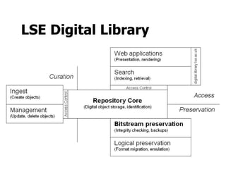 LSE Digital Library 