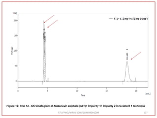 GTU/PHD/NIRAV SONI/189999901009 107
Figure 12: Trial 12 - Chromatogram of Atazanavir sulphate (AZT)+ Impurity 1+ Impurity 2 in Gradient 1 technique
 