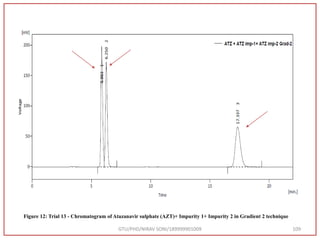 GTU/PHD/NIRAV SONI/189999901009 109
Figure 12: Trial 13 - Chromatogram of Atazanavir sulphate (AZT)+ Impurity 1+ Impurity 2 in Gradient 2 technique
 