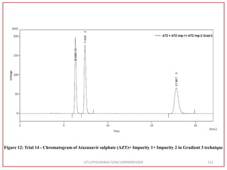 GTU/PHD/NIRAV SONI/189999901009 111
Figure 12: Trial 14 - Chromatogram of Atazanavir sulphate (AZT)+ Impurity 1+ Impurity 2 in Gradient 3 technique
 