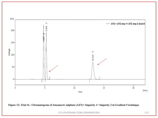 GTU/PHD/NIRAV SONI/189999901009 113
Figure 12: Trial 16 - Chromatogram of Atazanavir sulphate (AZT)+ Impurity 1+ Impurity 2 in Gradient 5 technique
 