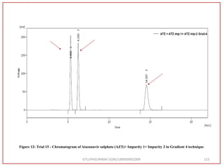 GTU/PHD/NIRAV SONI/189999901009 115
Figure 12: Trial 15 - Chromatogram of Atazanavir sulphate (AZT)+ Impurity 1+ Impurity 2 in Gradient 4 technique
 
