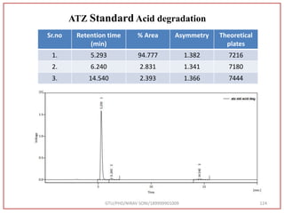 GTU/PHD/NIRAV SONI/189999901009 124
ATZ Standard Acid degradation
Sr.no Retention time
(min)
% Area Asymmetry Theoretical
plates
1. 5.293 94.777 1.382 7216
2. 6.240 2.831 1.341 7180
3. 14.540 2.393 1.366 7444
 