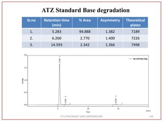 GTU/PHD/NIRAV SONI/189999901009 126
ATZ Standard Base degradation
Sr.no Retention time
(min)
% Area Asymmetry Theoretical
plates
1. 5.283 94.888 1.382 7189
2. 6.260 2.770 1.400 7226
3. 14.593 2.342 1.366 7498
 