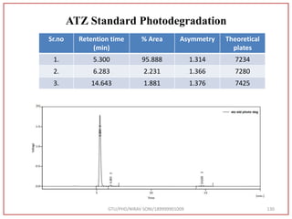 GTU/PHD/NIRAV SONI/189999901009 130
ATZ Standard Photodegradation
Sr.no Retention time
(min)
% Area Asymmetry Theoretical
plates
1. 5.300 95.888 1.314 7234
2. 6.283 2.231 1.366 7280
3. 14.643 1.881 1.376 7425
 