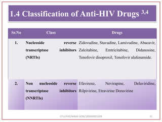 1.4 Classification of Anti-HIV Drugs 3,4
Sr.No Class Drugs
1. Nucleoside reverse
transcriptase inhibitors
(NRTIs)
Zidovudine, Stavudine, Lamivudine, Abacavir,
Zalcitabine, Emtricitabine, Didanosine,
Tenofovir disoproxil, Tenofovir alafenamide.
2. Non nucleoside reverse
transcriptase inhibitors
(NNRTIs)
Efavirenz, Nevirapine, Delaviridine,
Rilpivirine, Etravirine Doravirine
GTU/PHD/NIRAV SONI/189999901009 15
 