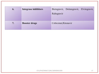 6. Integrase inhibitors Bictegravir, Dolutegravir, Elvitegravir,
Raltegravir
7. Booster drugs Cobicistat,Ritonavir
GTU/PHD/NIRAV SONI/189999901009 17
 