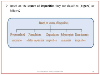  Based on the source of impurities they are classified (Figure) as
follows:
GTU/PHD/NIRAV SONI/189999901009 28
 