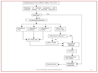 GTU/PHD/NIRAV SONI/189999901009 31
 