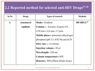 GTU/PHD/NIRAV SONI/189999901009 37
2.2 Reported method for selected anti-HIV Drugs27-29
Sr.No Drugs Types of research Methods
1. Atazanavir
suplhate
Mode:- Gradient
Column :- Ascentis, Express C8,
(150 mm × 4.6 mm, 2.7 μm)
Mobile phase:- potassium dihydrogen
phosphate (pH 3.5, 0.02 M) and ACN
Flow rate :- 1.0 ml/min
Injection volume:- 20 µl
Wavelength:- 250 nm.
Column temperature:-300C
Detector:- PDA (Photo Diode Array)
RP-HPLC27
 