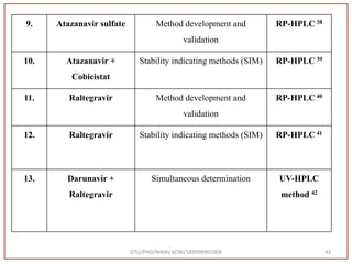 GTU/PHD/NIRAV SONI/189999901009 42
9. Atazanavir sulfate Method development and
validation
RP-HPLC 38
10. Atazanavir +
Cobicistat
Stability indicating methods (SIM) RP-HPLC 39
11. Raltegravir Method development and
validation
RP-HPLC 40
12. Raltegravir Stability indicating methods (SIM) RP-HPLC 41
13. Darunavir +
Raltegravir
Simultaneous determination UV-HPLC
method 42
 