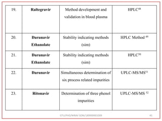 GTU/PHD/NIRAV SONI/189999901009 45
19. Raltegravir Method development and
validation in blood plasma
HPLC48
20. Darunavir
Ethanolate
Stability indicating methods
(sim)
HPLC Method 49
21. Darunavir
Ethanolate
Stability indicating methods
(sim)
HPLC50
22. Darunavir Simultaneous determination of
six process related impurities
UPLC-MS/MS51
23. Ritonavir Determination of three phenol
impurities
UPLC-MS/MS 52
 