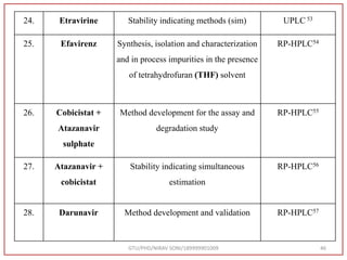 GTU/PHD/NIRAV SONI/189999901009 46
24. Etravirine Stability indicating methods (sim) UPLC 53
25. Efavirenz Synthesis, isolation and characterization
and in process impurities in the presence
of tetrahydrofuran (THF) solvent
RP-HPLC54
26. Cobicistat +
Atazanavir
sulphate
Method development for the assay and
degradation study
RP-HPLC55
27. Atazanavir +
cobicistat
Stability indicating simultaneous
estimation
RP-HPLC56
28. Darunavir Method development and validation RP-HPLC57
 