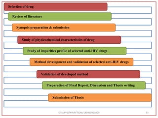 Selection of drug
Review of literature
Synopsis preparation & submission
Study of physicochemical characteristics of drug
Study of impurities profile of selected anti-HIV drugs
Method development and validation of selected anti-HIV drugs
Validation of developed method
Preparation of Final Report, Discussion and Thesis writing
Submission of Thesis
GTU/PHD/NIRAV SONI/189999901009 53
 