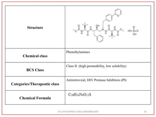 Structure
Chemical class
Phenethylamines
BCS Class
Class II (high permeability, low solubility)
Categories/Therapeutic class
Antiretroviral, HIV Protease Inhibitors (PI)
Chemical Formula
GTU/PHD/NIRAV SONI/189999901009 56
 