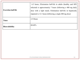Excretion half life
6.5 hours, Elimination half-life in adults (healthy and HIV
infected) is approximately 7 hours (following a 400 mg daily
dose with a light meal). Elimination half-life in hepatically
impaired is 12.1 hours (following a single 400 mg dose)
Tmax
2.5 Hours
Bioavailability
60-68%
GTU/PHD/NIRAV SONI/189999901009 63
 