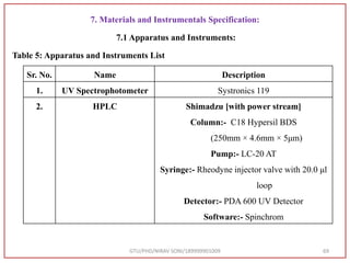 7. Materials and Instrumentals Specification:
7.1 Apparatus and Instruments:
Table 5: Apparatus and Instruments List
GTU/PHD/NIRAV SONI/189999901009 69
Sr. No. Name Description
1. UV Spectrophotometer Systronics 119
2. HPLC Shimadzu [with power stream]
Column:- C18 Hypersil BDS
(250mm × 4.6mm × 5μm)
Pump:- LC-20 AT
Syringe:- Rheodyne injector valve with 20.0 μl
loop
Detector:- PDA 600 UV Detector
Software:- Spinchrom
 
