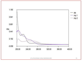 GTU/PHD/NIRAV SONI/189999901009 79
 