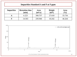 GTU/PHD/NIRAV SONI/189999901009 82
Impurities Standard A and 5 at 5 ppm
Impurities Retention time
[min]
Area
[mV.s]
Height
[mV]
Area
[%]
A 6.223 300.757 27.610 53.736
5 14.503 258.940 10.242 46.264
 