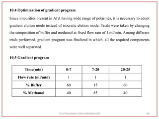 10.4 Optimization of gradient program
Since impurities present in ATZ having wide range of polarities, it is necessary to adopt
gradient elution mode instead of isocratic elution mode. Trials were taken by changing
the composition of buffer and methanol at fixed flow rate of 1 ml/min. Among different
trials performed, gradient program was finalized in which, all the required components
were well separated.
GTU/PHD/NIRAV SONI/189999901009 88
Time(min) 0-7 7-20 20-25
Flow rate (ml/min) 1 1 1
% Buffer 60 15 60
% Methanol 40 85 40
10.5 Gradient program
 