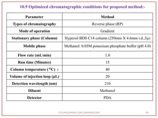 GTU/PHD/NIRAV SONI/189999901009 90
Parameter Method
Types of chromatography Reverse phase (RP)
Mode of operation Gradient
Stationary phase (Column) Hypersil BDS C18 column (250mm X 4.6mm i.d.,5µ)
Mobile phase Methanol: 0.05M potassium phosphate buffer (pH 4.0)
Flow rate (mL/min) 1.0
Run time (Minutes) 15
Column temperature ( OC) : 40
Volume of injection loop (µL) 20
Detection wavelength (nm) 210
Diluent Methanol
Detector PDA
10.9 Optimized chromatographic conditions for proposed method:-
 