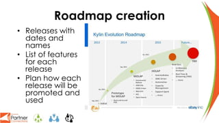 Roadmap creation
• Releases with
dates and
names
• List of features
for each
release
• Plan how each
release will be
promo...