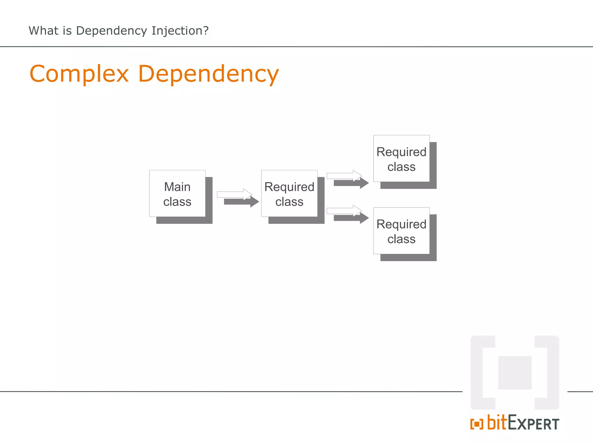 What is Dependency Injection?



Complex Dependency


                                           Required
                                            class
                     Main       Required
                     class       class
                                           Required
                                            class
 