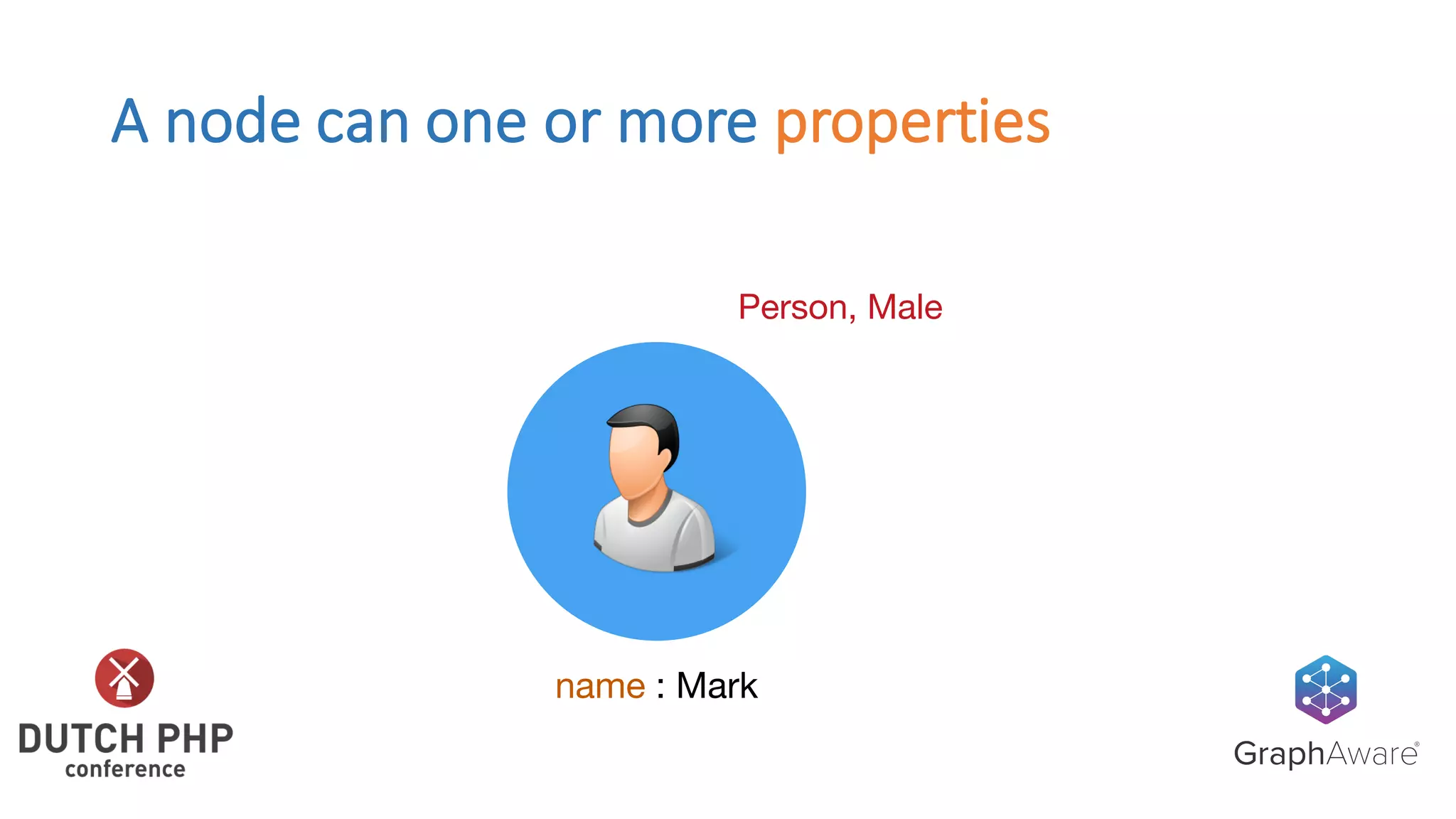 A	node	can	one	or	more	properties
Person, Male
name : Mark
 