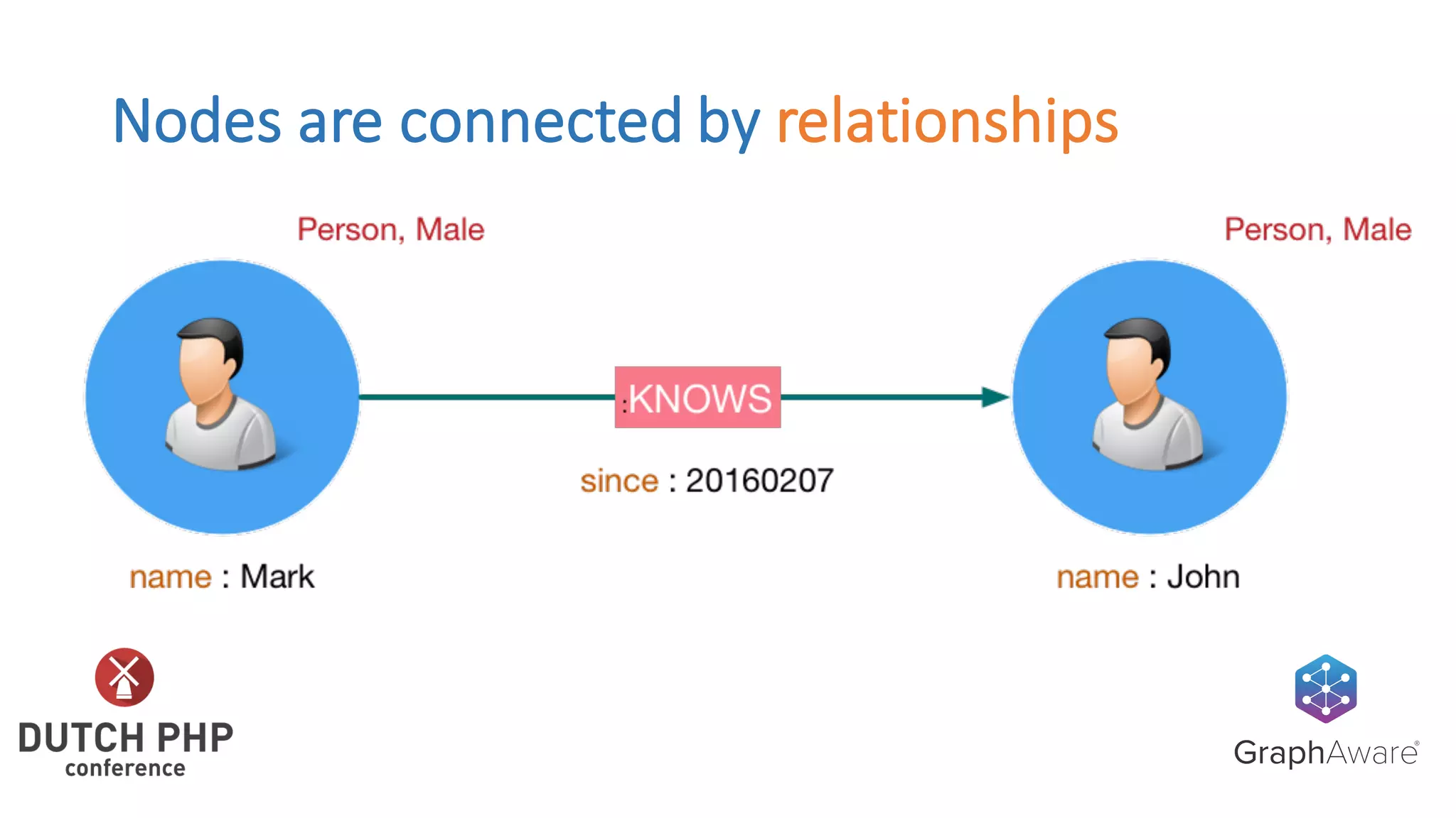 Nodes	are	connected	by	relationships
 
