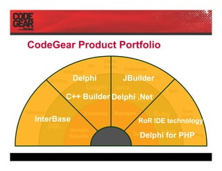 DPC2007 CodeGear, Delphi For PHP (Pawel Glowacki)