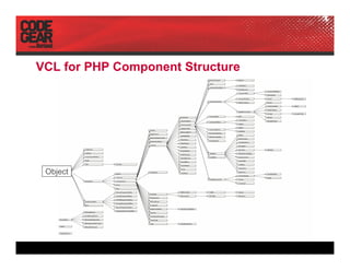 DPC2007 CodeGear, Delphi For PHP (Pawel Glowacki)