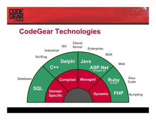 DPC2007 CodeGear, Delphi For PHP (Pawel Glowacki)