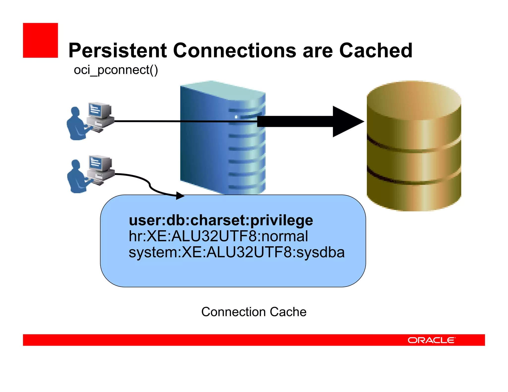 DPC2007 PHP And Oracle (Kuassi Mensah)
