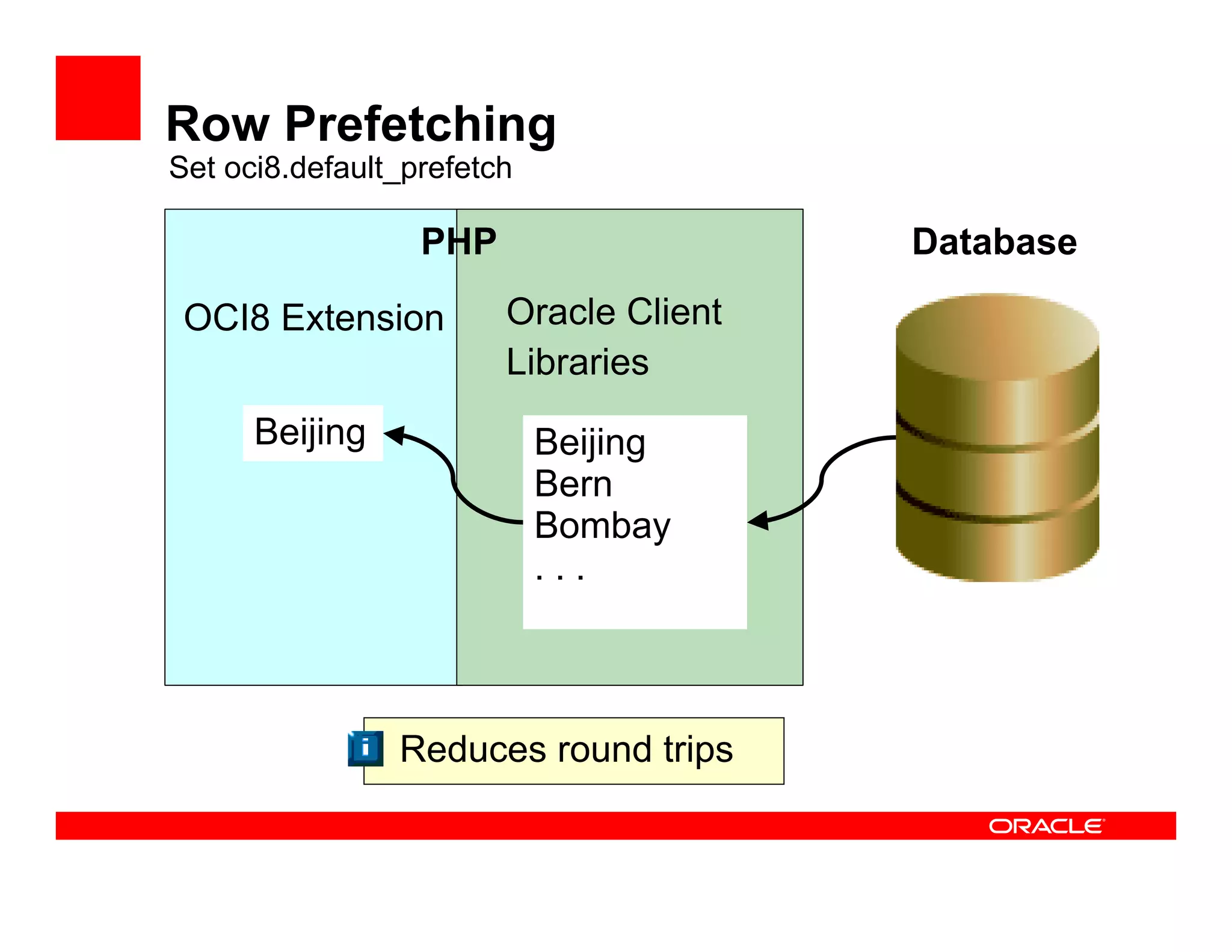 DPC2007 PHP And Oracle (Kuassi Mensah)