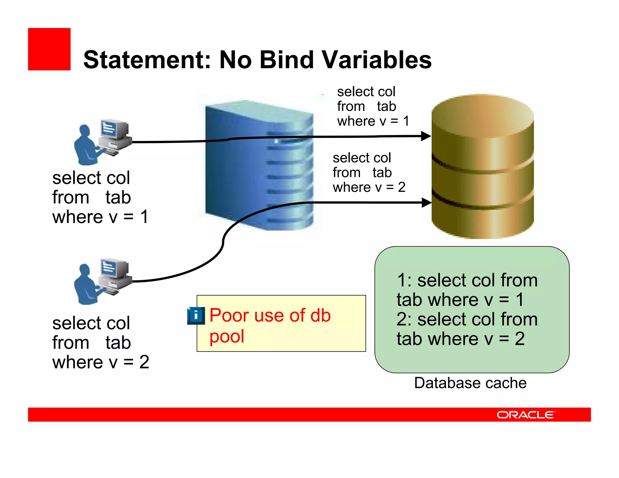 DPC2007 PHP And Oracle (Kuassi Mensah)